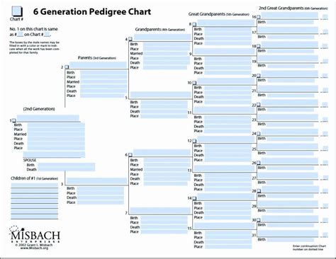 Free Family Tree Template Word Beautiful Free Family Tree Template Word Template Update234 ...