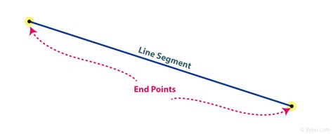 Line Segment and Ray (Definition)