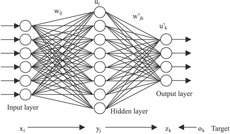 'neural-networks' tag wiki - Mathematics Stack Exchange