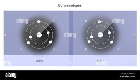 boron isotopes atomic structure backdrop - physics theory illustration schematic Stock Photo - Alamy