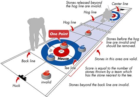 How to play Curling? | Nigeria Curling Federation