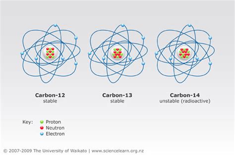 Carbon isotopes — Science Learning Hub