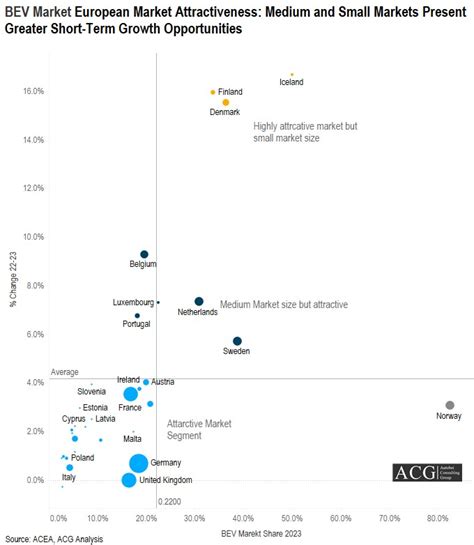 European Electric Car Market Analysis – Autobei Consulting Group