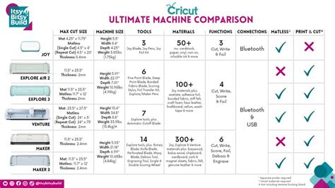 Cricut machine comparison chart