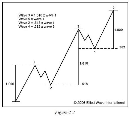 Stock chart pattern finder with Javascript (Node) - Stack Overflow