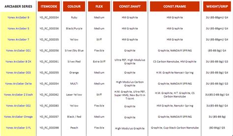 Yonex Badminton Rackets feature Comparison interfaces | khelmart - Wordpress Blog