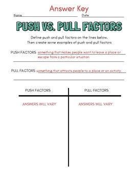 Push vs. Pull Factors Worksheet by Sailing through Social Studies