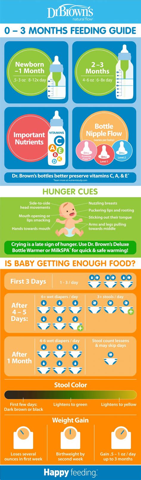 Top 10 infant feeding guide ideas and inspiration