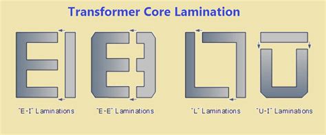 What is Transformer Core, Construction, Working, Losses | Electrical4u