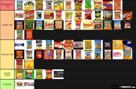 Filipino Snacks Tier List - TierLists.com