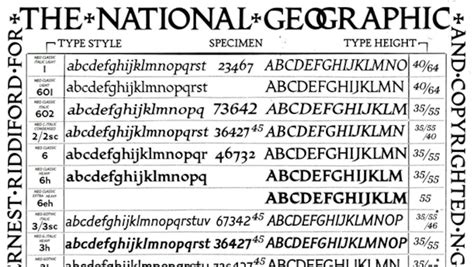 National Geographic’s Cartographic Typefaces