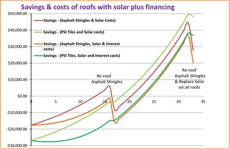 Solar Roof Tiles | Power Shield , Inc