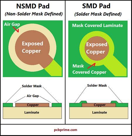 4 Main Types of PCB Solder Mask – Alumina PCB