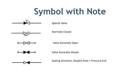 Needle Valve Symbol Pandid