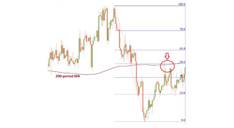 Detail Angka Fibonacci Retracement Koleksi Nomer 3