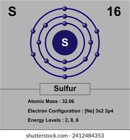 Sulfur Electron Configuration Diagram Atomic Mass Stock Illustration 2412484353 | Shutterstock