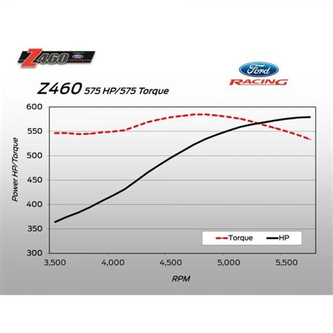 1996 Ford 460 Engine Specs