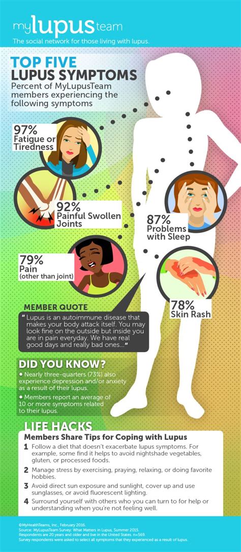 Best 130 Lupus Infographics ideas on Pinterest | Info graphics ...