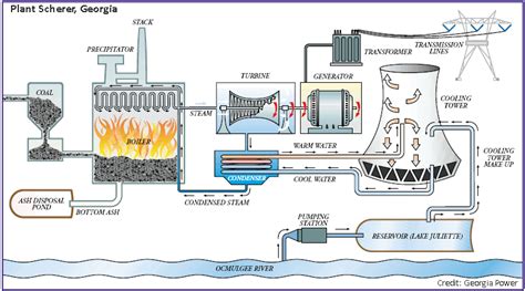 Radioactive Wastes From Coal-fired Power Plants | US EPA