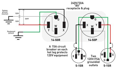 30 Amp 220 Volt Outlet Wiring Diagram