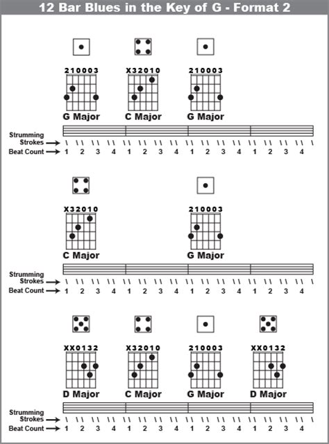 blues guitar chords 2015Confession