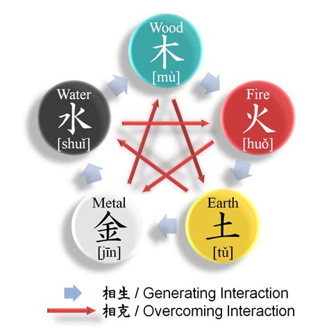 Colour Your Language: A Dive into Chinese Colors - maayot