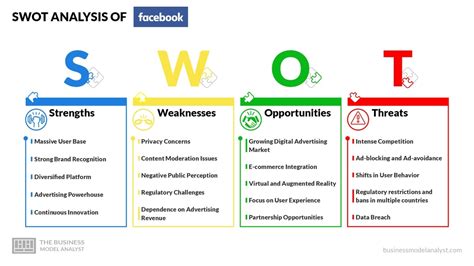 Facebook SWOT Analysis (2024)