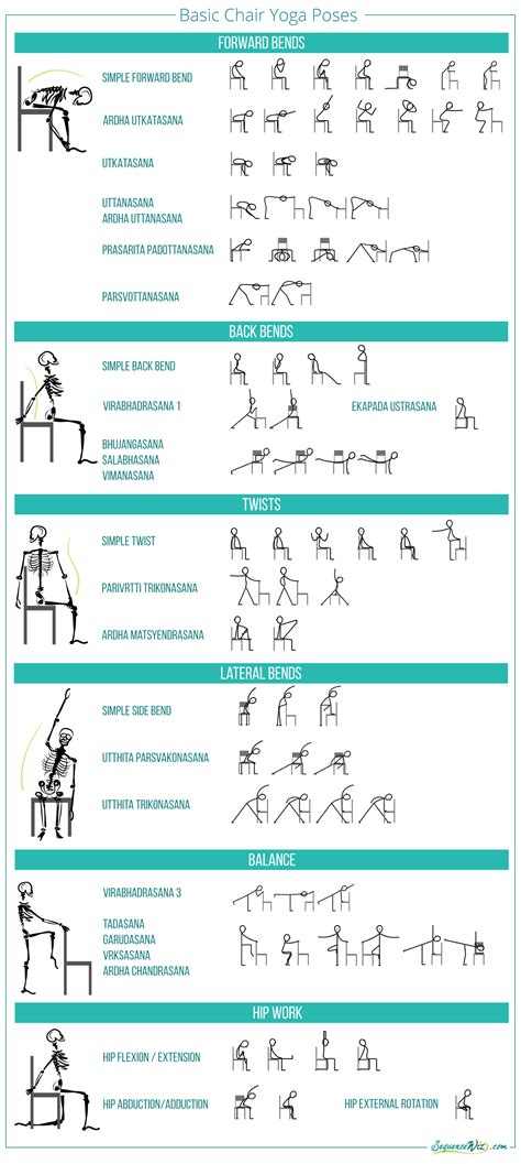 A list of basic chair yoga poses - Sequence Wiz