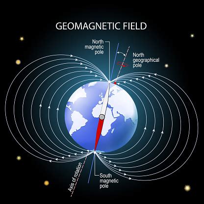 Geomagnetic Or Magnetic Field Of The Earth Stock Illustration ...