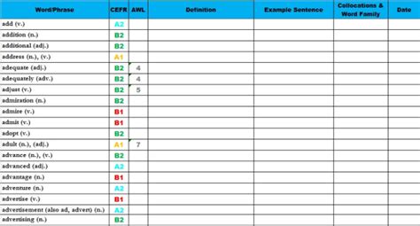 Who is the Oxford 3,000™ actually for? - Teaching English with Oxford