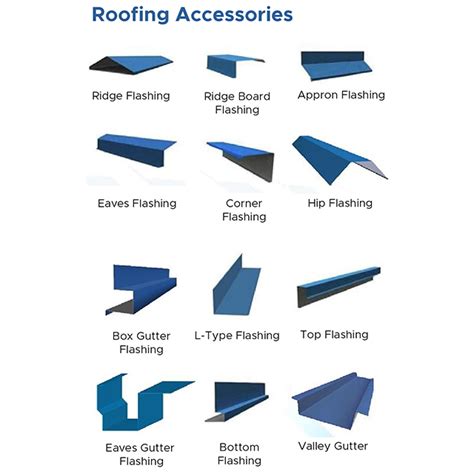 Roofing Accessories | Steel