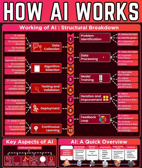 Alvin Lee Yap Puay on LinkedIn: A good infographic sums up the ...