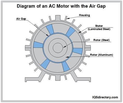 AC Motor: What Is It? How Does It Work? Types & Uses