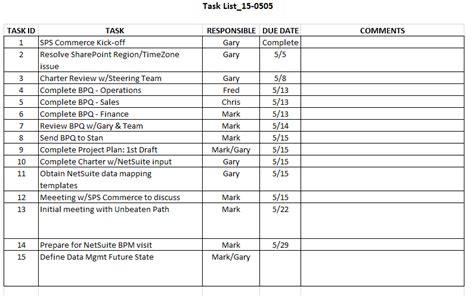 43 Free Task List Templates in Word Excel PDF