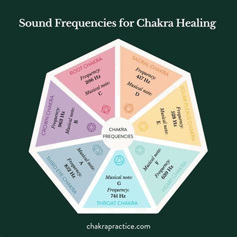 What is the Root Chakra Frequency? - Chakra Practice