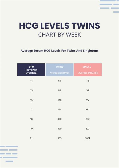 Free HCG Levels After Miscarriage Chart Download In PDF, 42% OFF