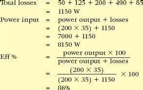 Efficiency of DC Motor and DC Generator | Electrical Academia