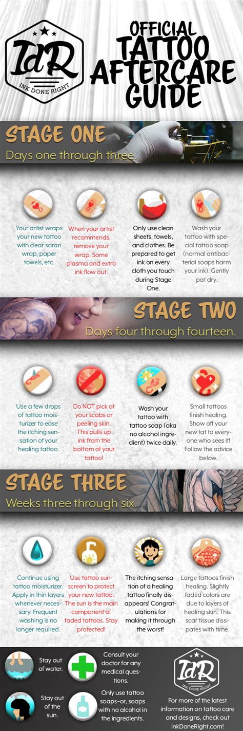 How To Care For A Tattoo AfterCare Guide [INFOGRAPHIC]