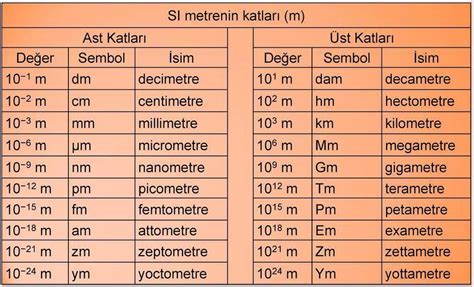 1 Femtometre Kaç Pikometre eder MM eder - Hesaplator