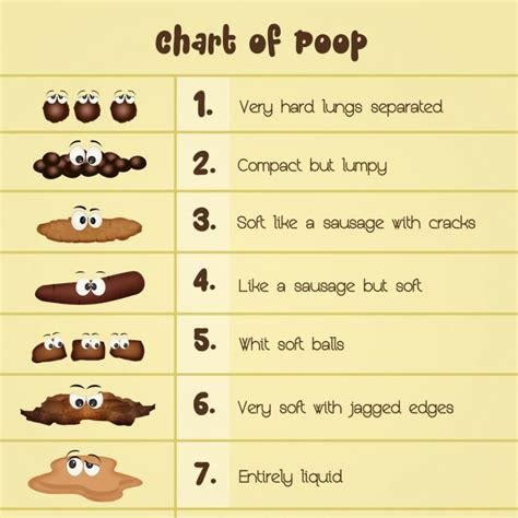 Using The Bristol Stool Scale And Parental Report Of Stool Consistency | Images and Photos finder