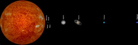 Solar System Scale Chart