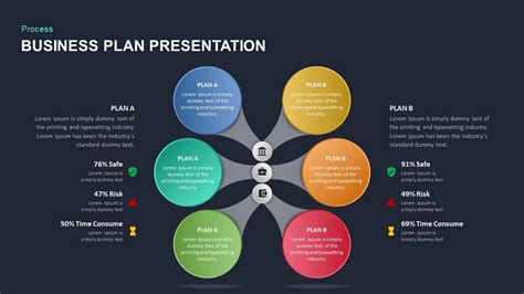 Business Plan Presentation Template | Slidebazaar