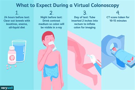 Virtual Colonoscopy: Uses, Side Effects, Procedure, Results