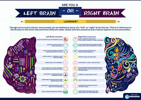 Left Brain Vs Right Brain