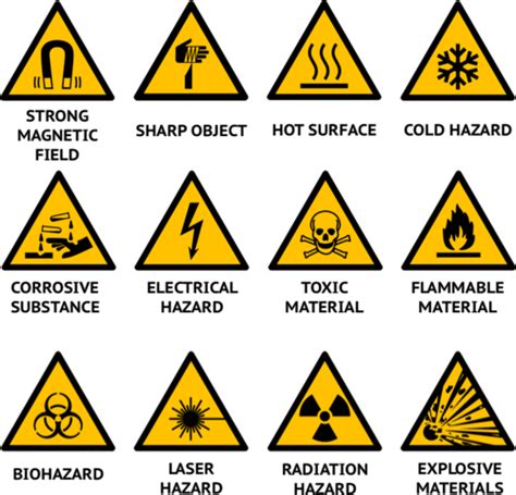 Flexi answers - What are lab safety symbols? | CK-12 Foundation