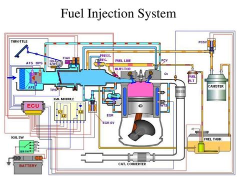 Fuel injection system ppt - lioware