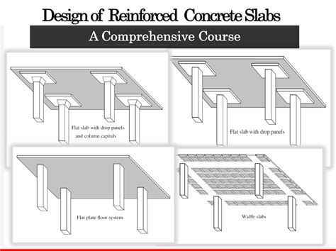 Design Of Reinforced Concrete Slabs The Structural Expert | designinte.com