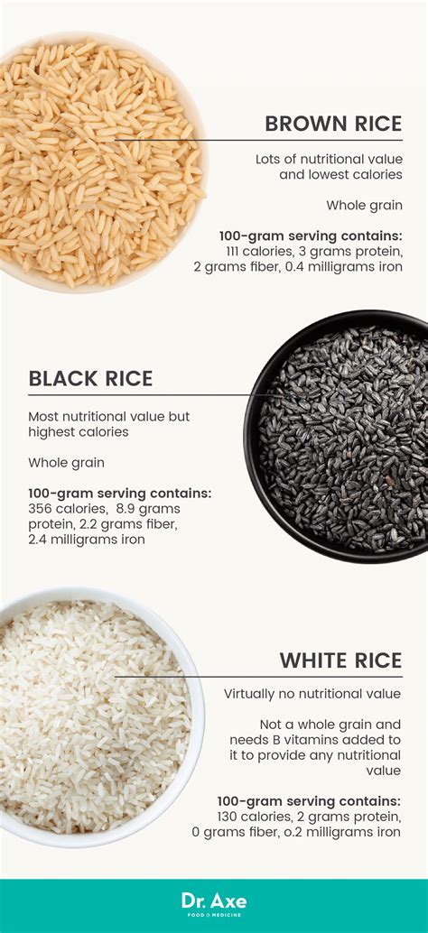 Brown Rice Nutrition Benefits for the Heart, Cholesterol & More - Dr. Axe