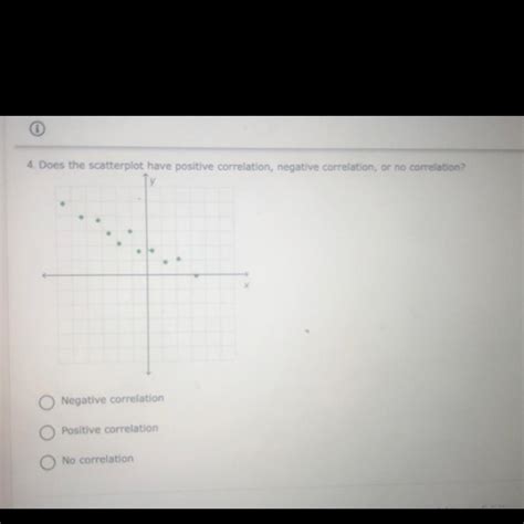 4. Does the scatterplot have positive correlation, negative correlation ...