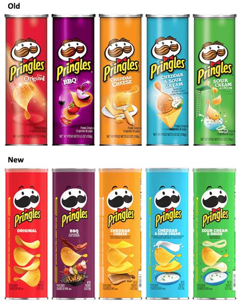 With minimalism in vogue, Mr. Pringle gets revamped | Packaging Testing